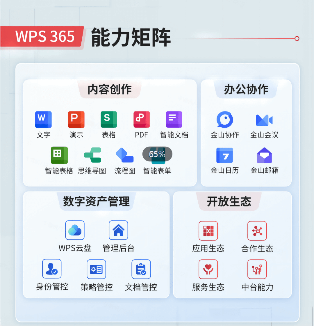 WPS Office PPT演示功能